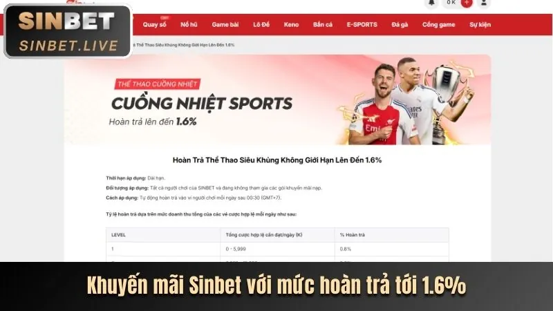 Chương trình VIP x88mb